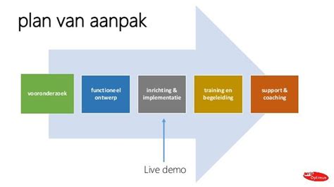 Template Plan Van Aanpak