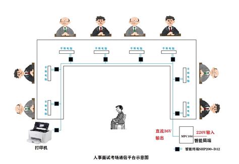 轨旁监测有线通信解决方案概述 | 深圳市迈安特科技有限公司