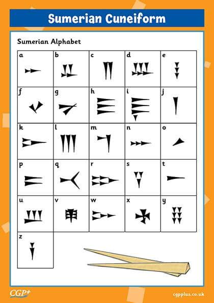 Cuneiform Alphabet Chart