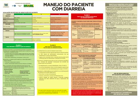O Que É A Diarreia - Quais Os 3 Tipos De Diarreia? _ Diarreia: o que é, sintomas, causas e ...