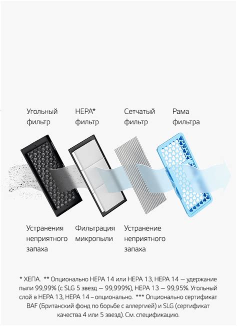 Пылесос LG VK88509HUG с системой прессования пыли | LG RU