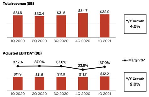 Verizon Continues To Be My Top Telecom Yield Pick Nyse Vz Seeking Alpha