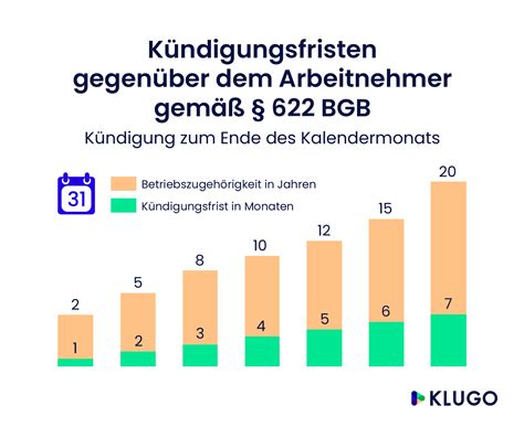 Arbeitsrecht Kündigungsfrist Bgb Couldy Dokumentvorlage