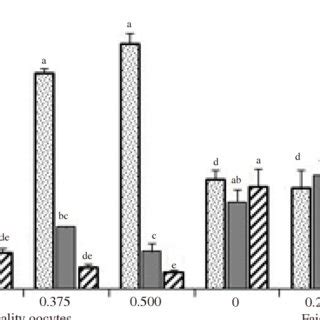 Cumulus Cell Expansion From Buffalo Cumulus Oocyte Complexes After In