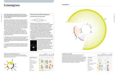 The Art And Science Of Foodpairing 10000 Flavour Matches That Will Transform The Way You Eat