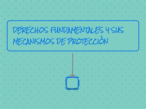 Derechos Fundamentales Y Sus Mecanismos De Mind Map