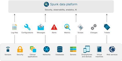 Portfolio Explorer For Healthcare Cisco