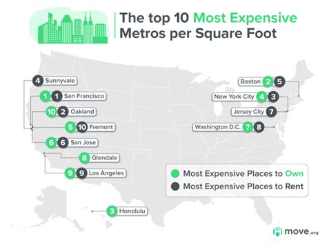 America’s Most Expensive Cities per Square Foot | Move.org