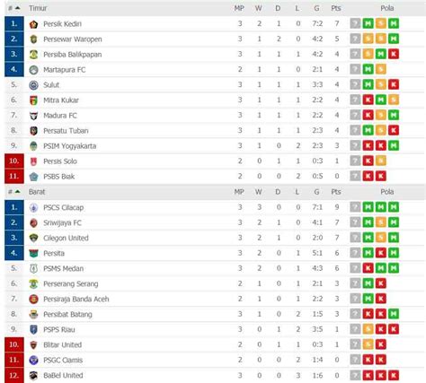 Rekap Hasil Pertandingan Liga 2 2019 Persib Tertahan Psms Kalah