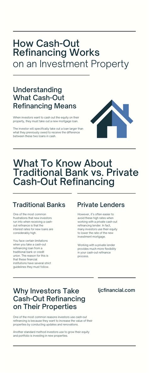 How Cash Out Refinancing Works On An Investment Property