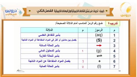 الاول الثانوي الفصل الدراسي الثاني كيمياء تدريبات تمثيل التفاعلات