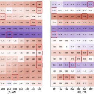 Spatial Distribution Of Local Coefficients For The Gwr Model A