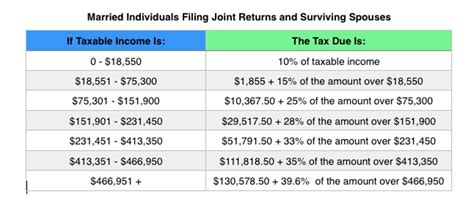 Irs Tax Brackets 2023 Chart Printable Forms Free Online