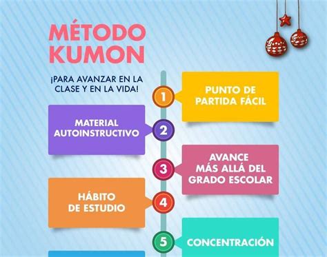 Metodo De Ensino Kumon