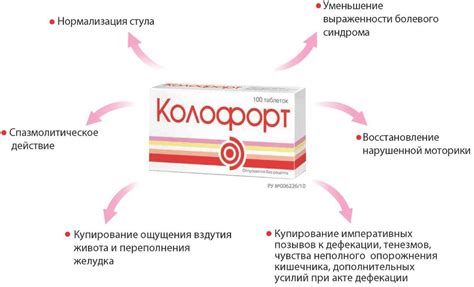 Колофорт Что Лечит – Telegraph