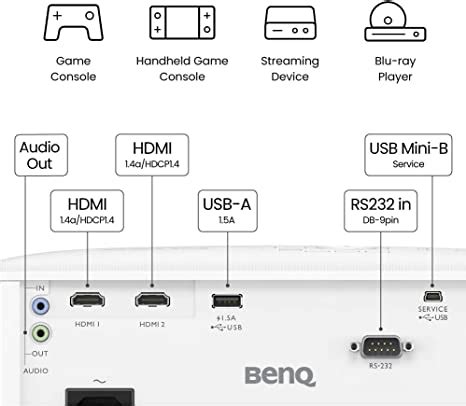 BenQ TH575 1080p DLP Gaming Projector Build My Pc