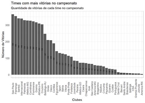 Meu site Gleison Soares Veras Análise de dados do campeonato brasileiro