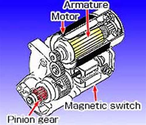 Installing A Gear Reduction Starter