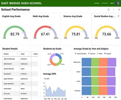 Embedded Education Analytics Software Reveal Bi