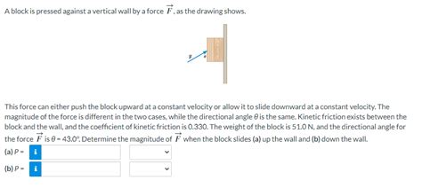 Solved A Block Is Pressed Against A Vertical Wall By A Force Chegg