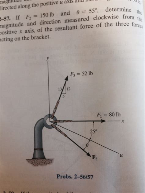 Solved Three Forces Act On The Bracket Determine The Chegg