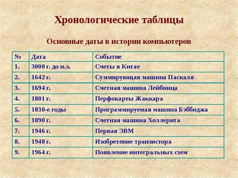 Хронологическая Таблица История - standartship