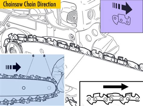 Help Chainsaw Chain Direction Facts Chainsaw Journal