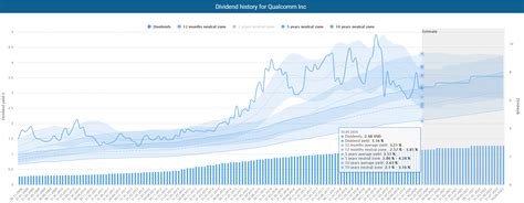 Fundamental Qualcomm Stock Analysis The European View Tev Blog