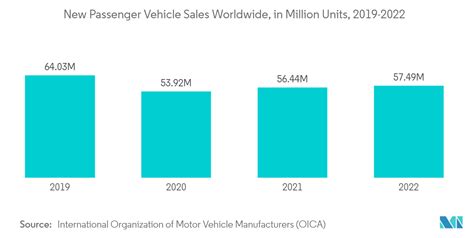 Automotive Voice Recognition System Market Size Share Analysis