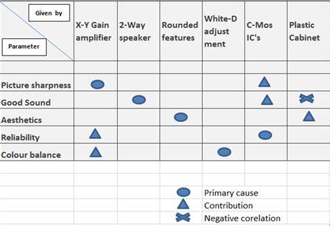 Quality Matrix Template