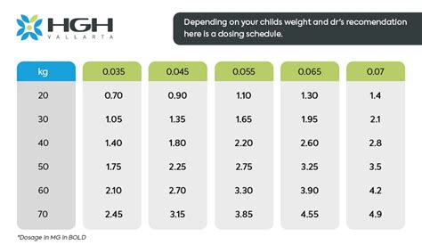 Optimal HGH Dosage for Your Goals and Health Conditions