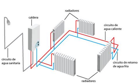 Guía completa para conocer a fondo una caldera de gas mixta