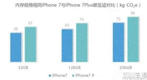 神馬！全球變暖竟是因為你手上的智能機 每日頭條