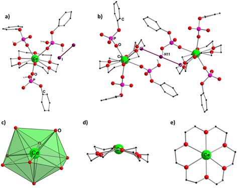 Synthesis And Magnetic Characterization Of Novel Early Lanthanide