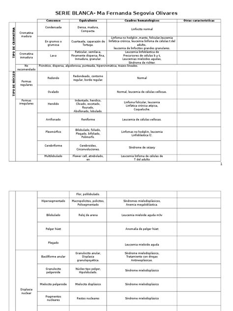 PDF Tabla Tarea Hemato DOKUMEN TIPS