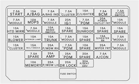 Hyundai Elantra Headlight Fuse Location