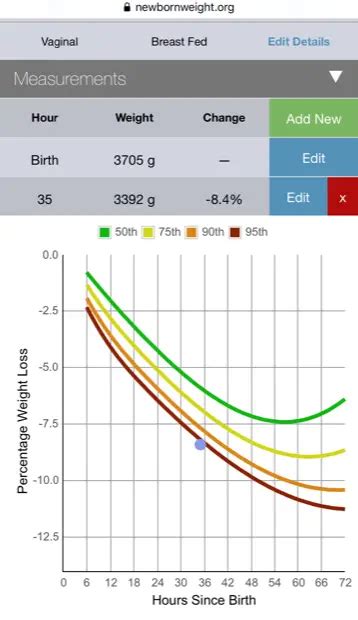 Is My Baby’s Weight Loss Normal Or Excessive? - Fed Is Best