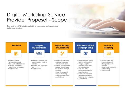 Scope Digital Marketing Service Provider Proposal Ppt Powerpoint