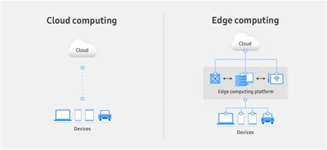 What Is Edge Computing Technology Auvik