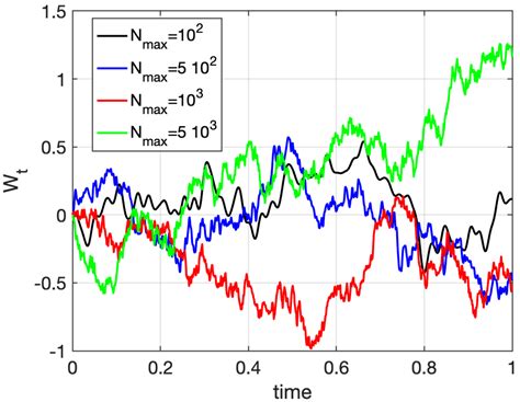 Computation Free Full Text A Circuit Theory Perspective On The