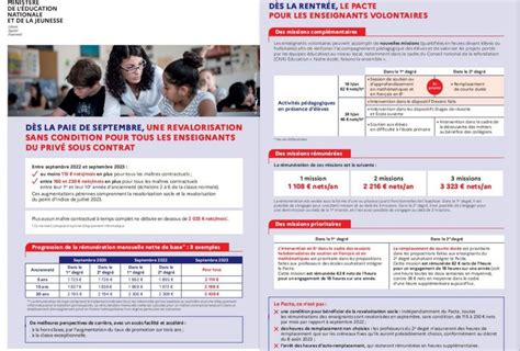 Pacte enseignant voici à quoi ressemblent les prospectus distribués