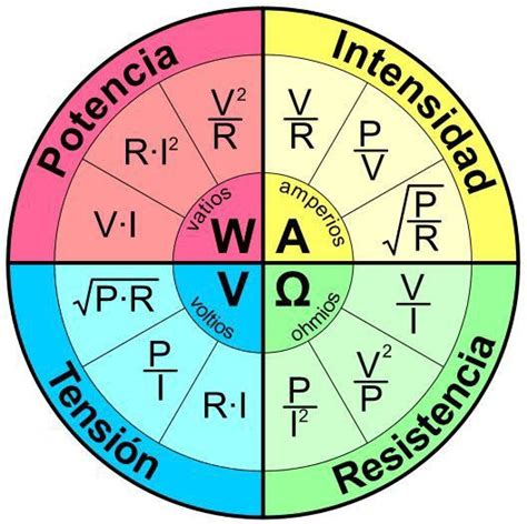 LEI DE OHM MAS SÓ PARA CORRENTE CONTÍNUA Imagenes de electricidad