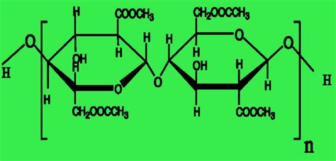 Manufacturing process of Acetate rayon fiber - Textile Explainer