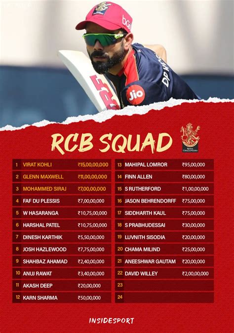 RCB Full Squad: RCB put more emphasis on all-rounders