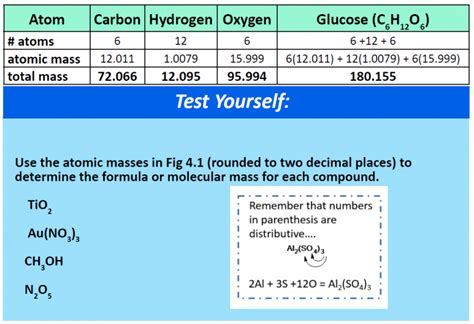 Ch104 Chapter 6 Quantities In Chemical Reactions Chemistry