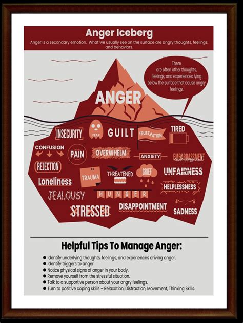 Anger Iceberg Printable Poster Anger Management Kids Teens - Etsy