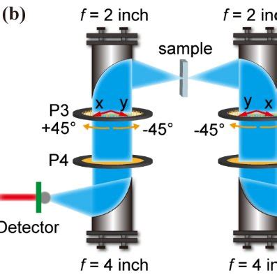 A Illustrates The Measured Polarization Rotation Angle At Different