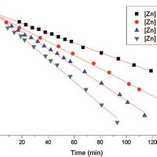 Zinc Hydride Catalyzed Hydroboration Of Benzonitrile A Entry Catalyst