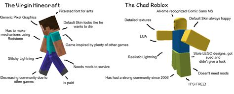 The Virgin Minecraft Vs The Chad Roblox Virgin Vs Chad Know Your Meme