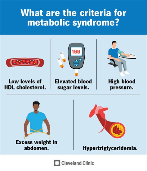 Sindrome Metabolica Cos Cause Sintomi E Trattamento Sfomc